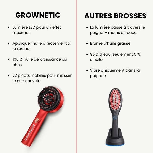 GROWNETIC