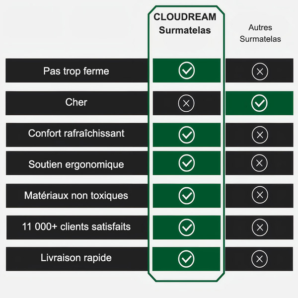 CLOUDREAM-3831127613059-FR-4__311225